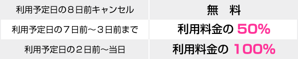 キャンセル料金
