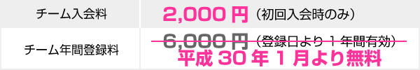 チーム入会料・登録料